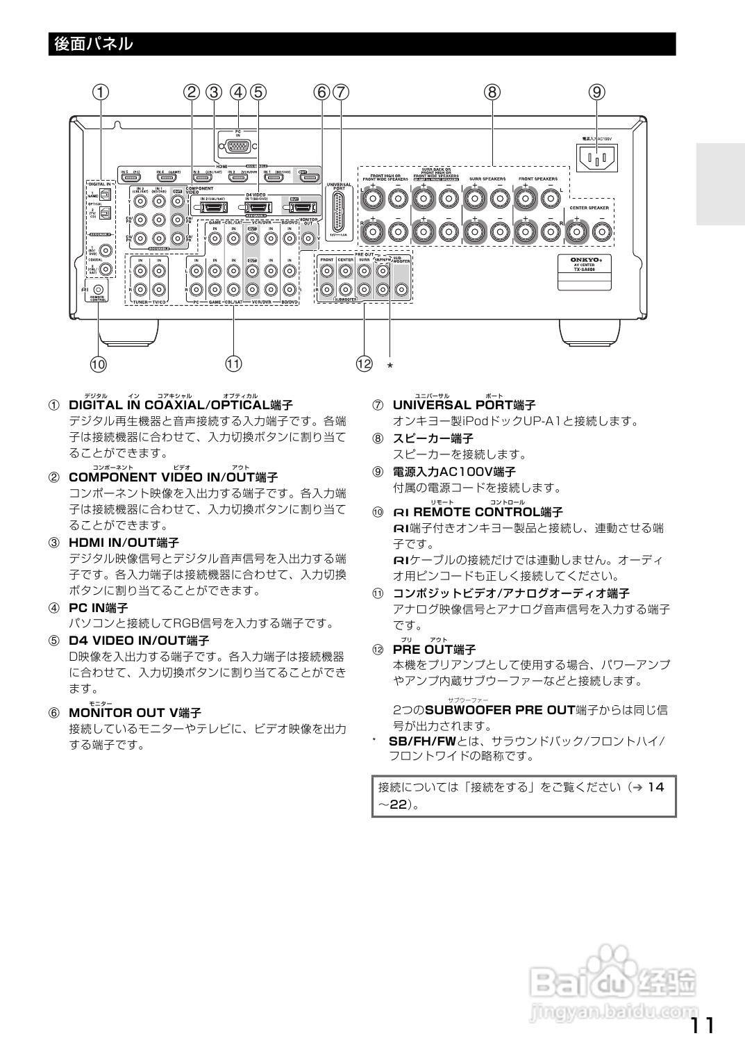 onkyo tx-sa608功放说明书[1]