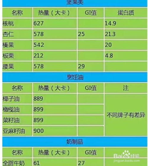 怎么看食品包装热量表
