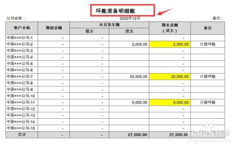 其他应收款计提坏账准备的账务处理