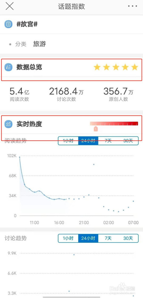 以下是故宫的话题指数,包含数据总览和实时热度等信息.