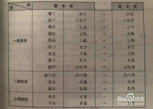 日语的动词命令形变形以及如何使用?