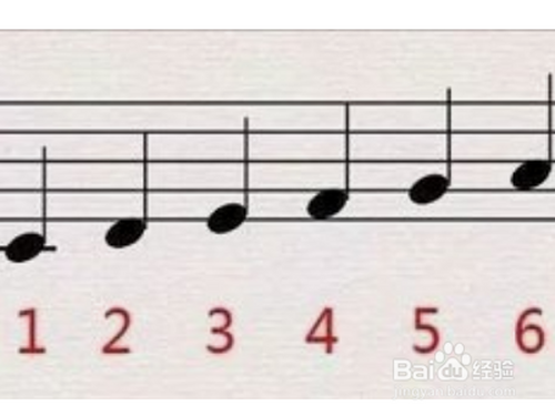 2 如果我们要唱出"1"后要唱"6",如果把握不准音调,大家可以先唱出音阶
