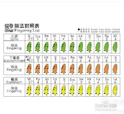 六孔陶笛入门教程