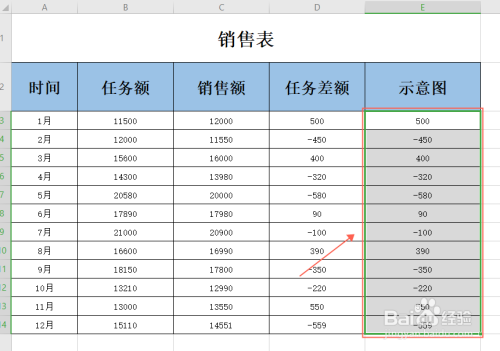 如何将excel表格中 用图例体现差额