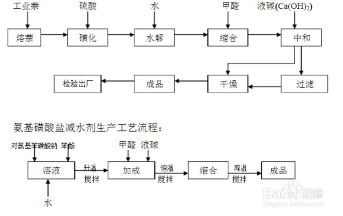 减水剂生产方法