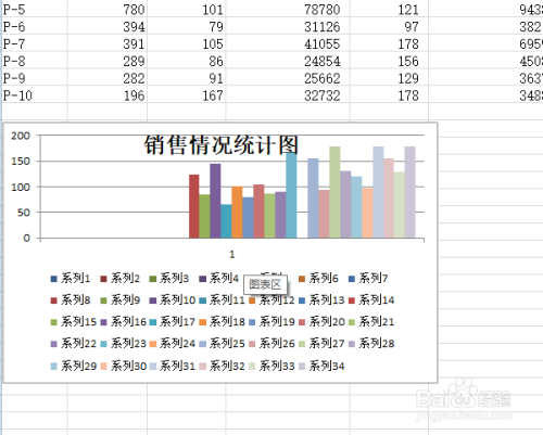 excel怎么根据数据设置簇状图以及图标