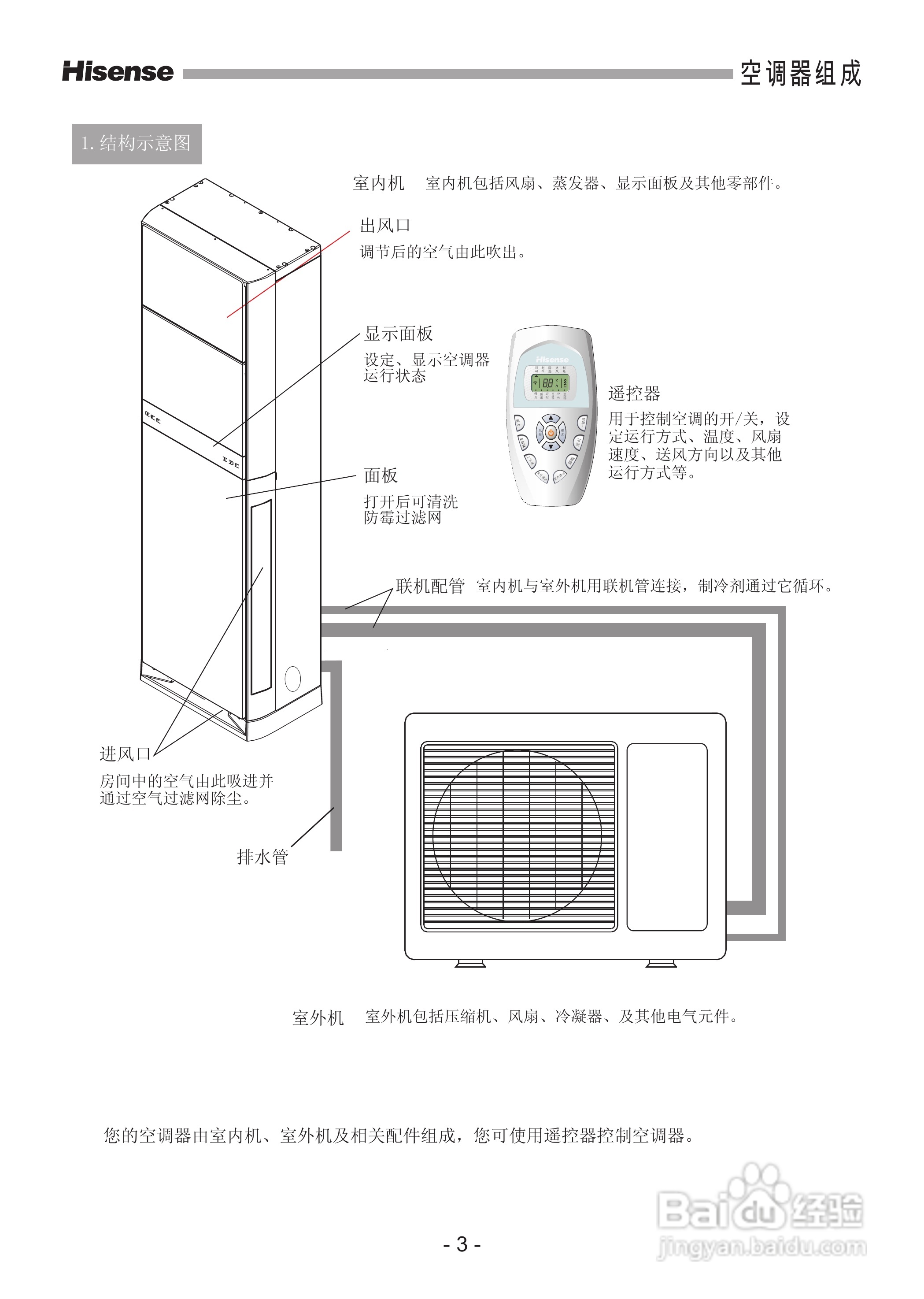 海信kfr-72lw/06f-n2空调器安装使用说明书:[1]