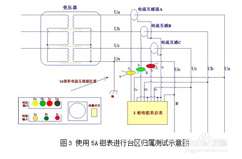 使用5a钳表进行台区归属关系测试 如图所示,如果现场不方便使用500a钳