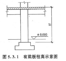 注:框架梁,两端与框架柱连接,或两端与剪力墙相连但跨高比不小于5的梁