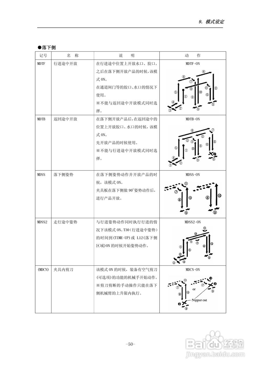 stec-na1a机械手控制器使用说明书:[6]