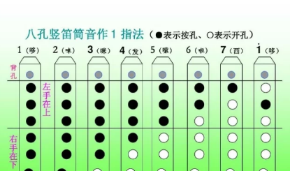 竖笛入门基础教程