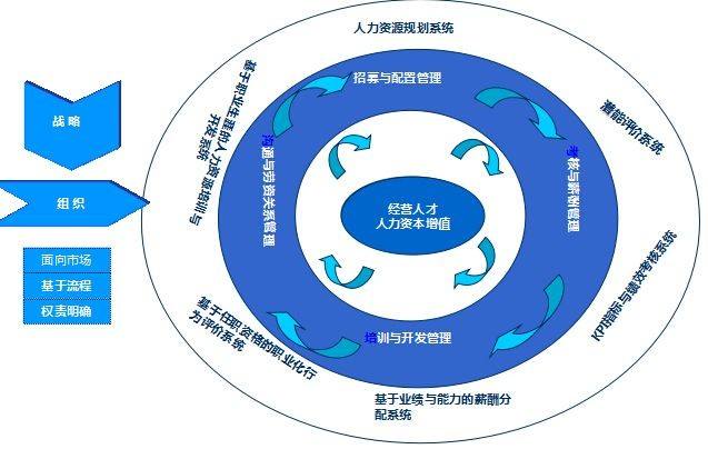 人力资源管理与人事管理的区别 百度经验