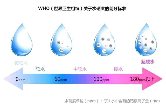 国家规定的饮用水的钙镁含量的范围（饮用水钙镁含量标准）