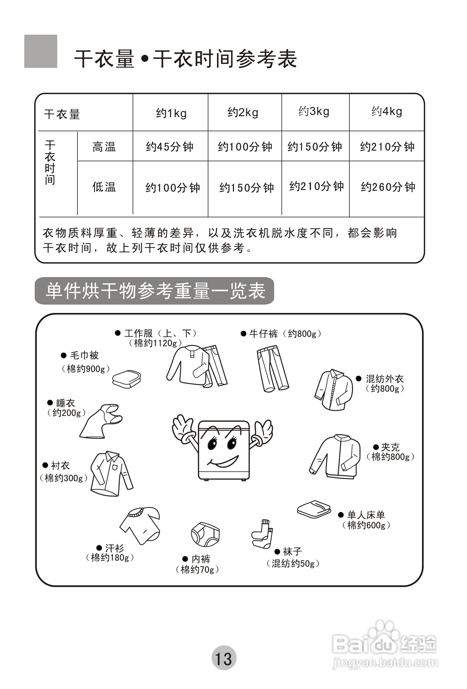 海尔gdz4.0-2干衣机使用说明书