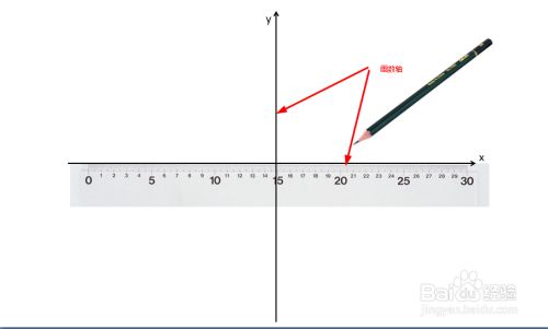 7在数轴上怎么画