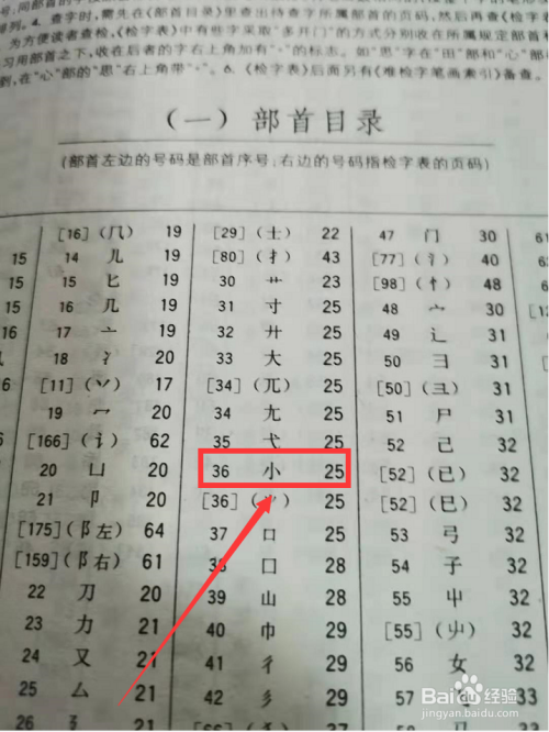 雀用部首查字典怎么查