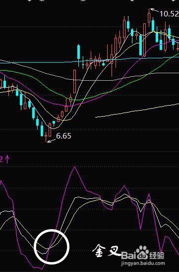 kdj指标怎么看?