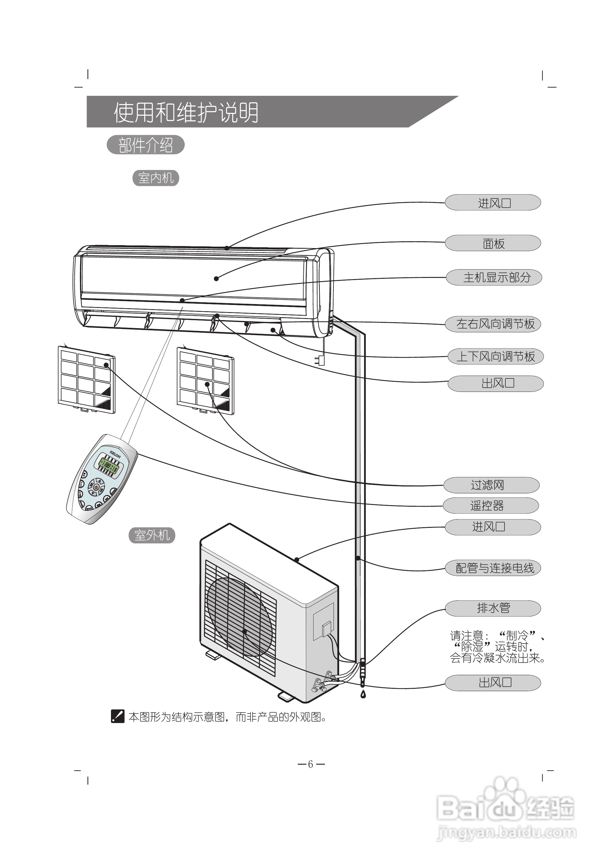 海信kfr-35gw/vn-n3空调器安装使用说明书:[1]