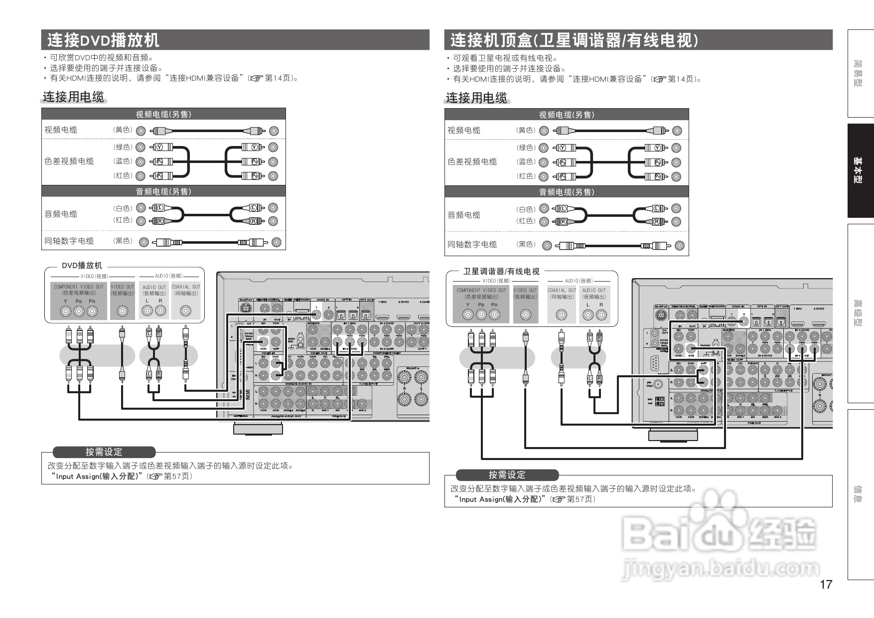 马兰士sr7005功放使用说明书:[2]