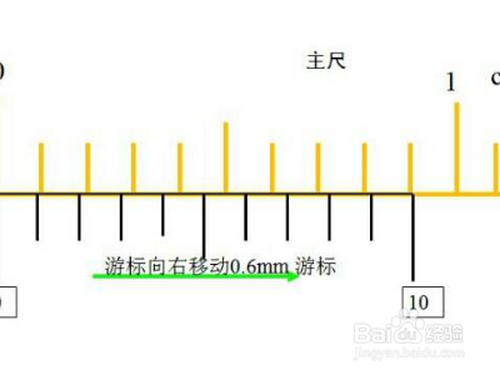 画一条比5厘米短3厘米的线段怎么画