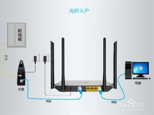 电信光猫怎么连接无线路由器