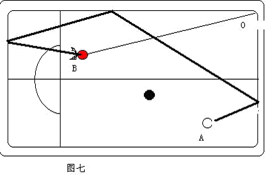图解多库解球的技法