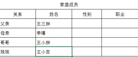 家庭其他成员情况一般怎么填