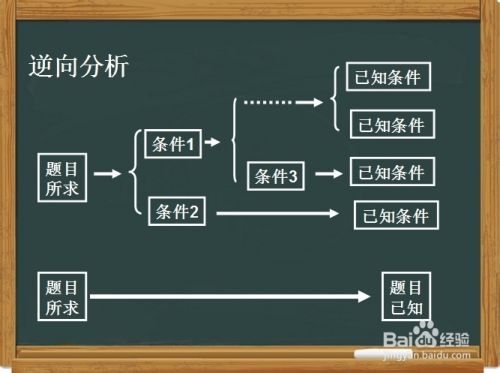 小学数学学习指导之逆向分析法