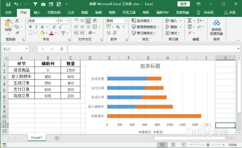在excel中如何制作漏斗图表