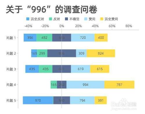 如何用镝数图表制作李克特量表图?