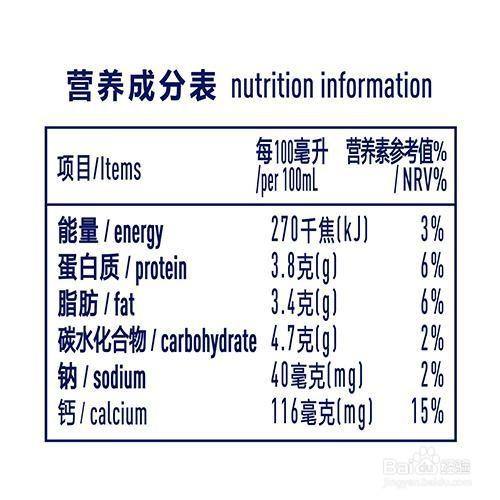 在食品包装上我们经常可以看到热量,那么如何快速从配料表上计算出