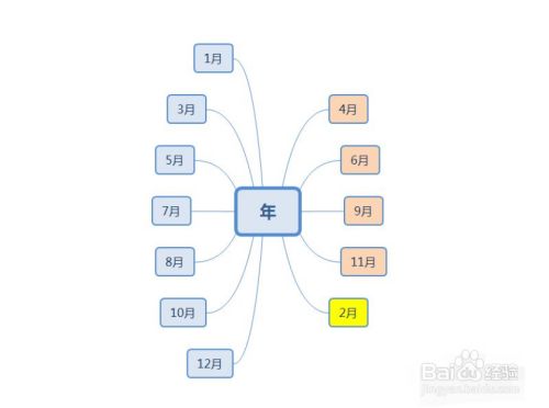 三年级简单的年月日的思维导图怎么画