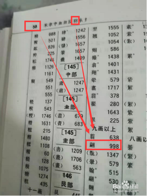 翩字部首查字典怎么查