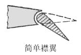 机翼上安装后缘襟翼的作用