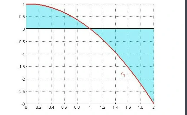 lim x 0 cosx 1 lim-x-0-cosx-1