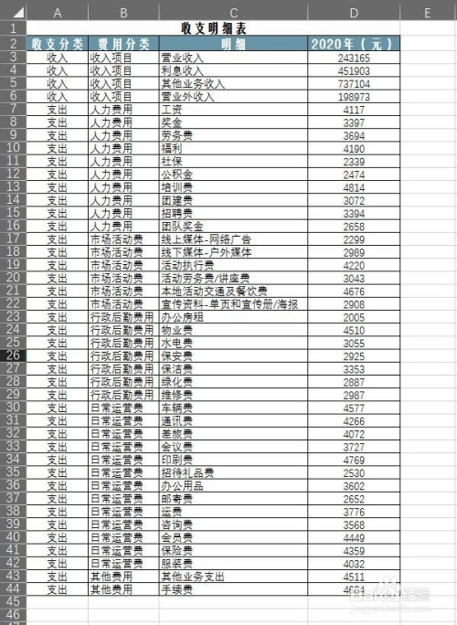 如何根据财务收支明细表分析出各种费用的占比