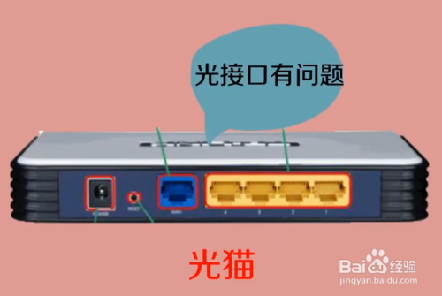 接口有问题需要更换光猫