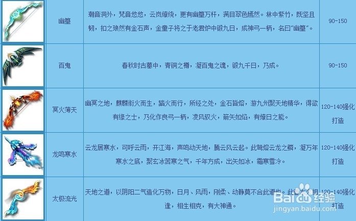 梦幻西游2013资料片全新时代:[2]新武器