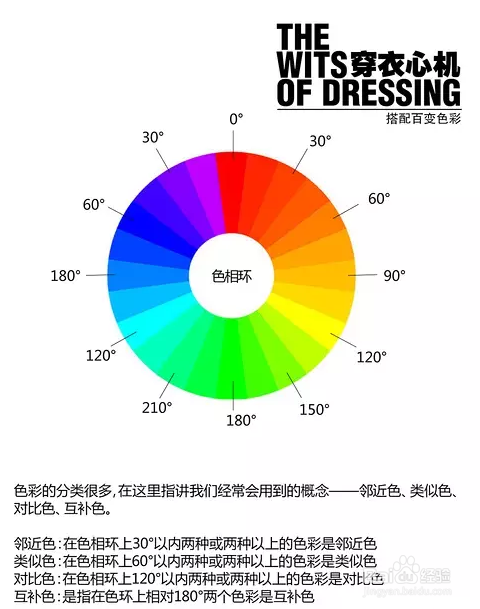 报名去学习色彩搭配能学到什么色彩搭配技巧?