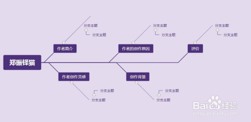 郑振铎猫思维导图怎么画