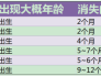 新生儿的天生神力你知道吗?