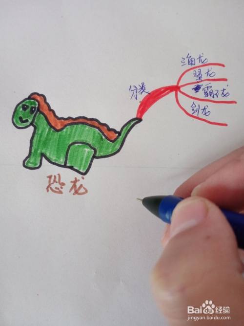 恐龙思维导图怎么画