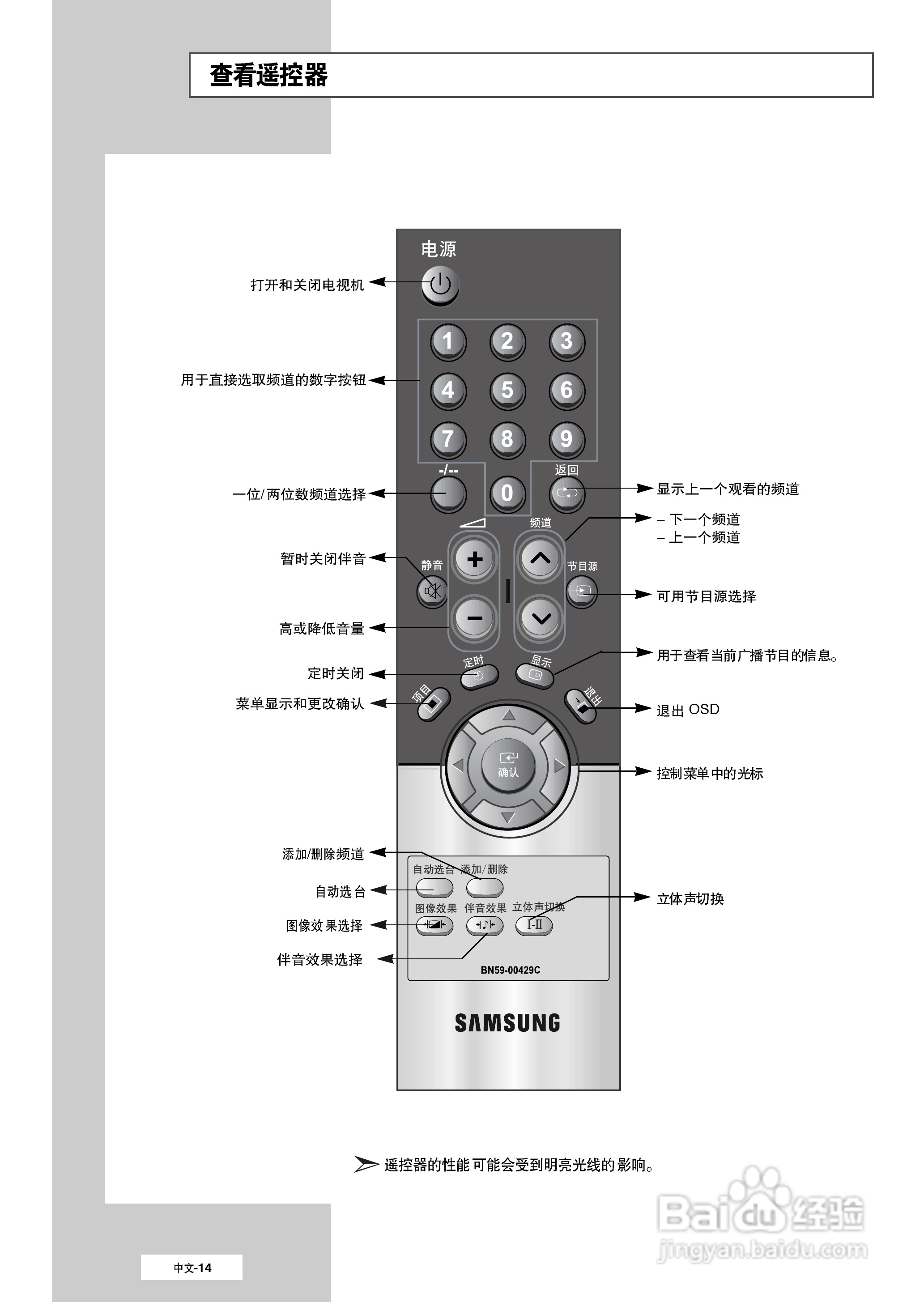 三星la20s51b液晶彩电使用说明书:[2]