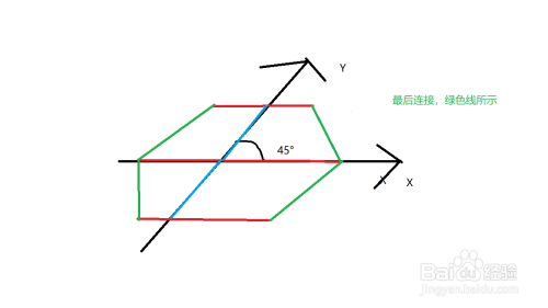 斜二测画法的步骤