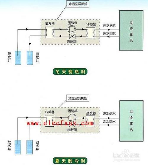 三管制空调 全制冷工作原理图