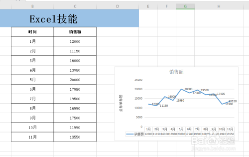 如何在excel表格 插入折线图