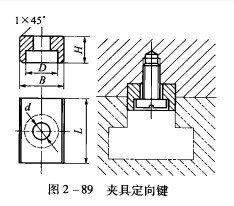 对刀块怎么安装在铣夹具