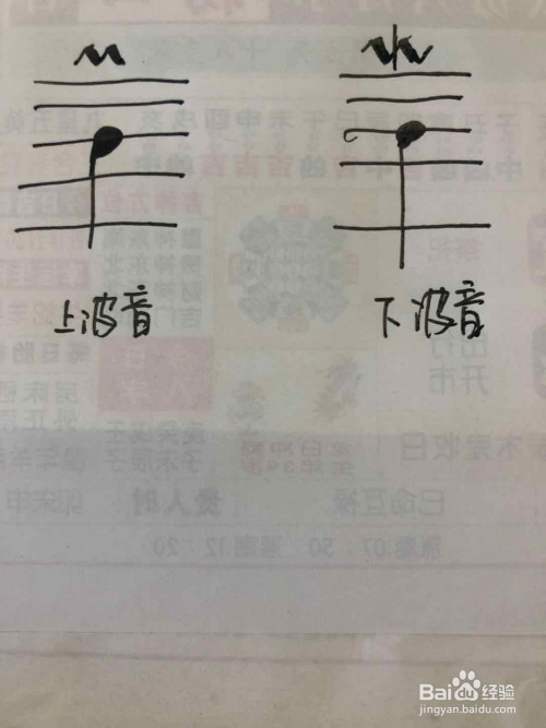 做出下波音的符号标记.