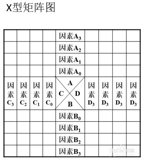 矩阵图的分类和选择