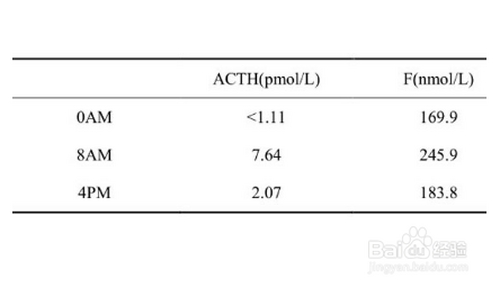 ng/ml与mg/l怎么换算